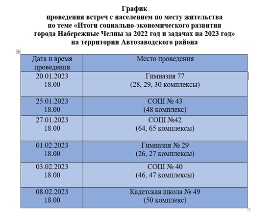 В Автозаводском районе проводятся встречи с населением