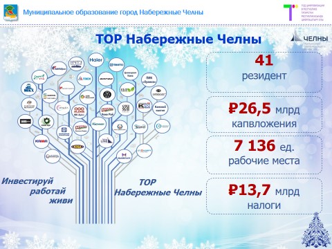 ТОР "Набережные Челны": инвестируй, работай, живи