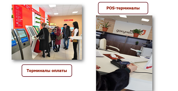 В офисах «Мои документы» установлены Pos-терминалы