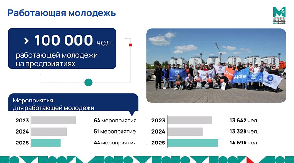 Чаллының 30 предприятиесе яшьләр советына керә