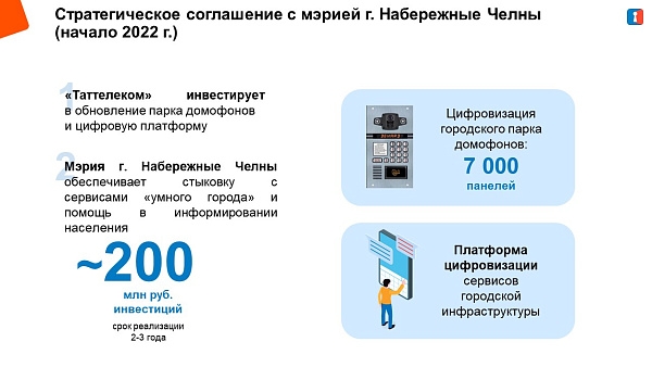В Челнах установлено более 7 тысяч умных домофонов