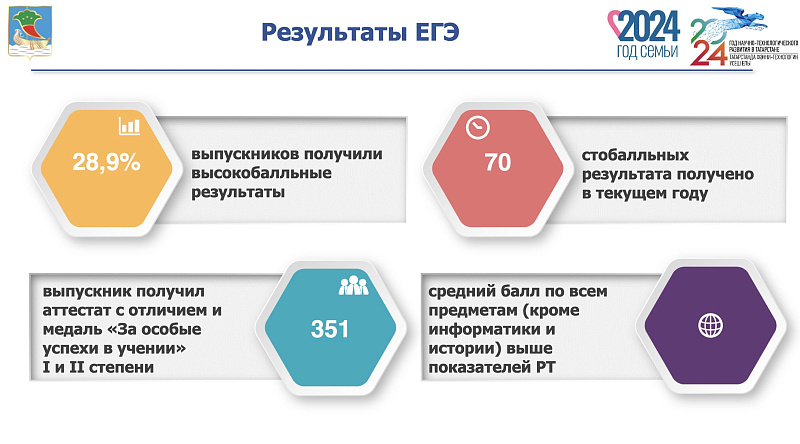 8 179 учеников завершили обучение в школе