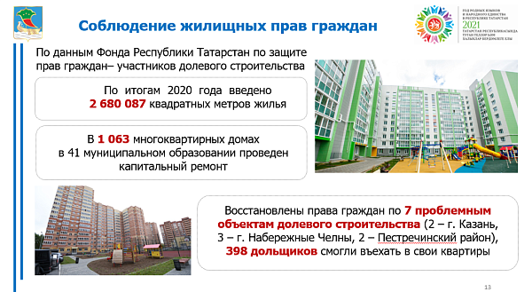 2020 елда Татарстанда проблемалы алты өлешләп төзү объекты файдалануга тапшырылды, шуларның өчесе Яр Чаллыда