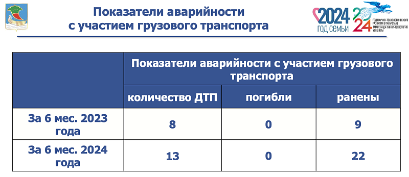Водители и пешеходы: о чем предостерегают челнинцев