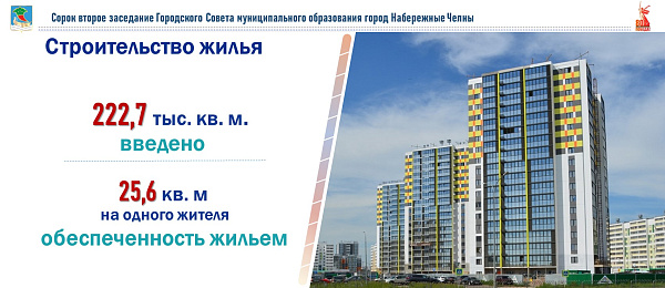 В Набережных Челнах введено свыше 220 тысяч квадратных метров жилья