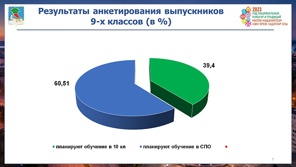 Чаллының чыгарылыш сыйныф укучылары кайларга укырга керергә җыена?