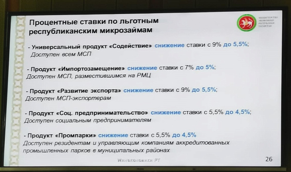 Яр Чаллы эшмәкәрләре түбәнәйтелгән ставкалар буенча кредитлар алырга мөмкин