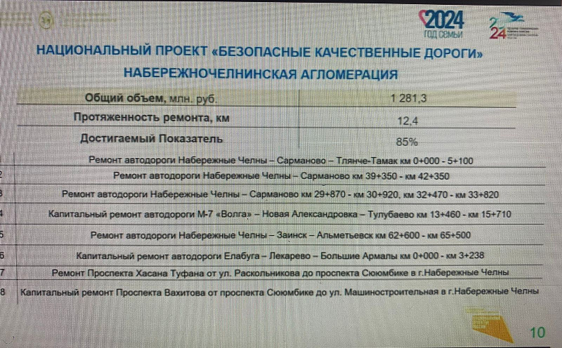 По нацпроекту "БКД" в Челнах отремонтируют проспект Яшьлек