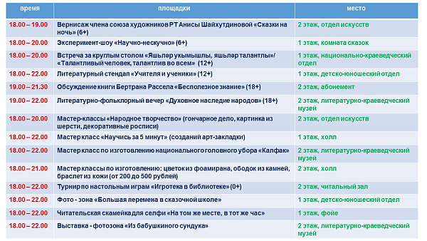 В Челнах пройдет "Библионочь"