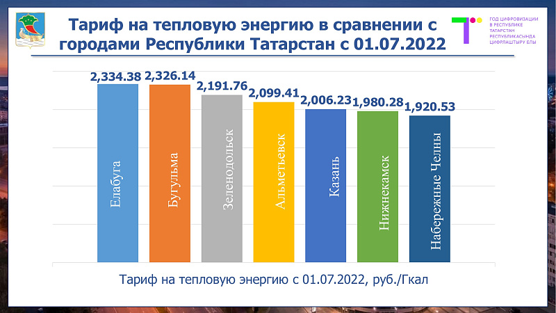 С 1 июля в Набережных Челнах изменятся тарифы на коммунальные услуги