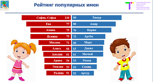 Чаллылылар исемнәрен, фамилияләрен һәм атасының исемнәрен ешрак алыштыра башладылар