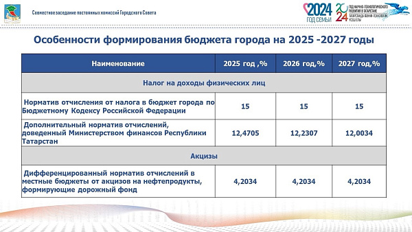 Шәһәр Советының чираттагы 39нчы утырышы узды