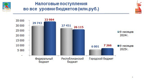 Чаллыда дүшәмбе киңәшмәсе узды