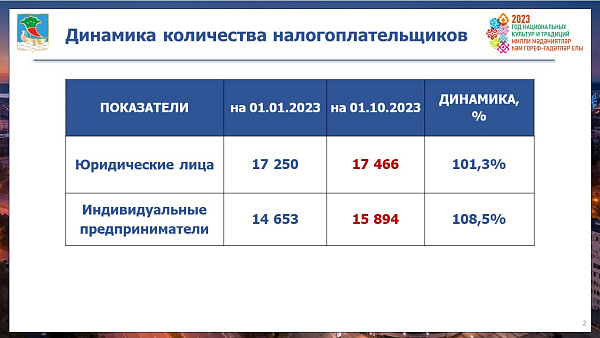 Җирле бюджетка кертемнәр буенча план билгеләнеше үтәлгән