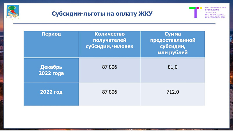 В Набережных Челнах тарифы на тепло - одни из самых низких в республике