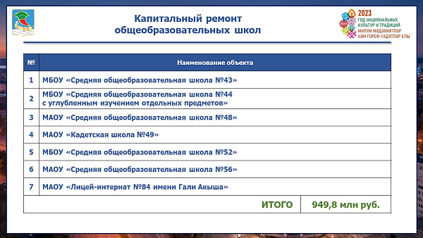 Какие учебные заведения ремонтируют в Набережных Челнах?