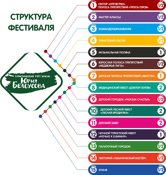 В Набережных Челнах пройдет туристический слет
