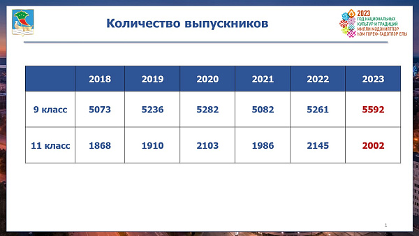 Чаллыда төп дәүләт имтиханы һәм БДИ тапшыру бара