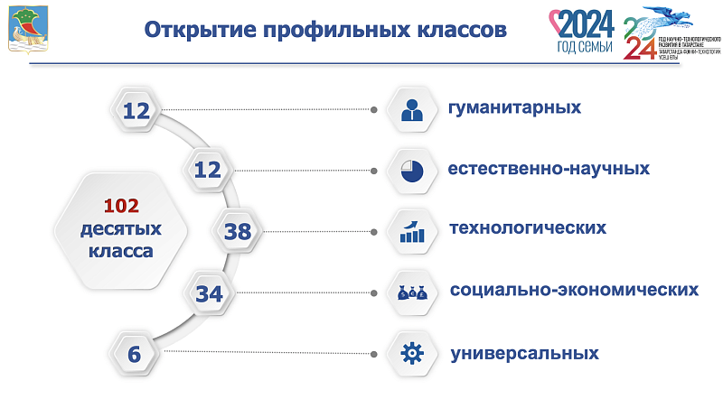 8 179 учеников завершили обучение в школе