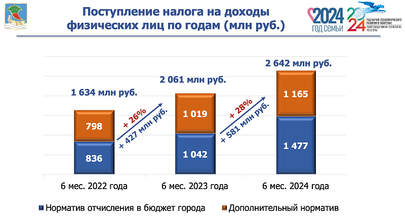 Какие челнинские предприятия повысили заработную плату?