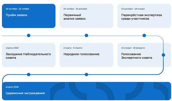 «Хезмәт» премиясенә гаризалар кабул итү ачылды